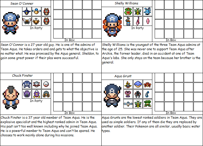 Chapter 3 Team Aqua Bios