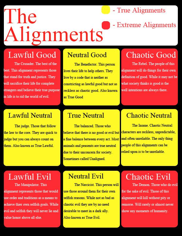 Filler art - Alignment