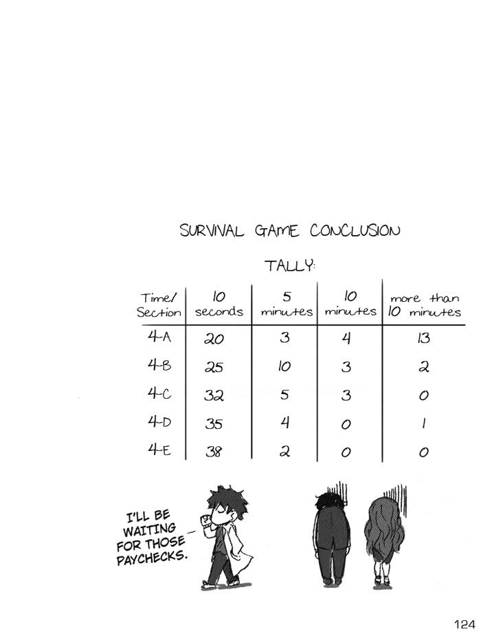 124