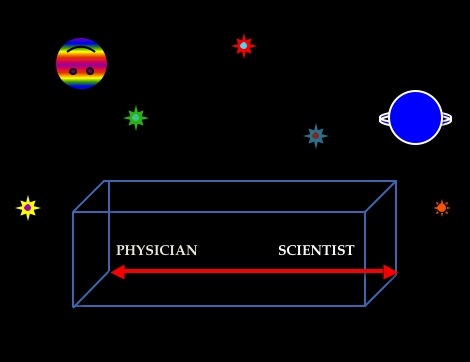 #2 You know you are a queer scientist when...