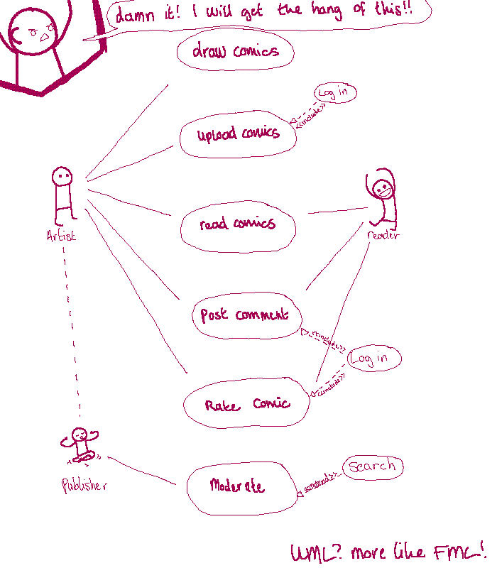 MTs:093 - UML?