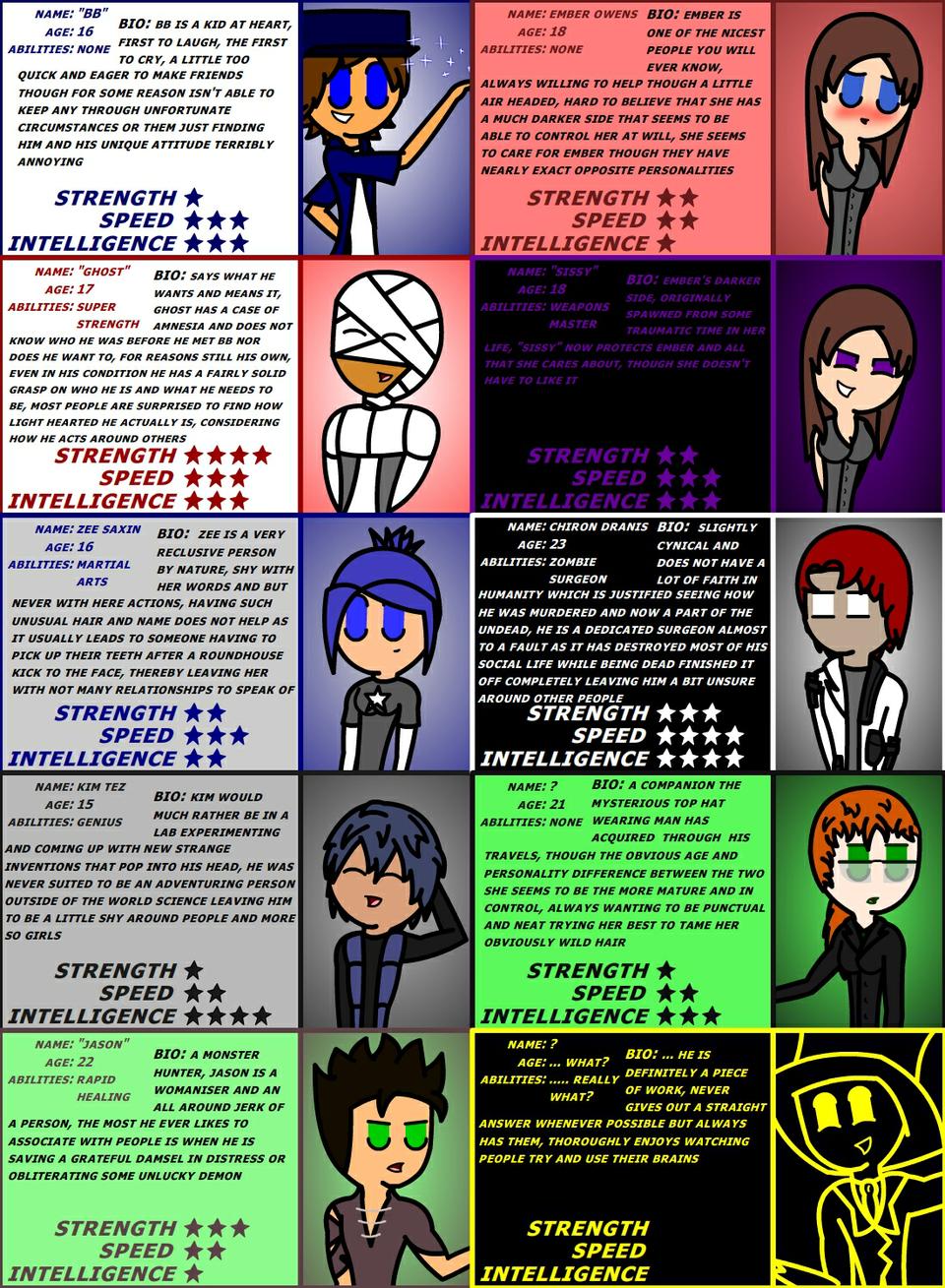 Charecter Sheet Ch. 1