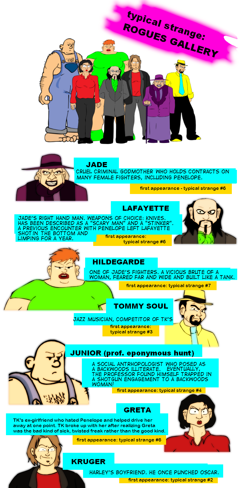 Typical Strange: The Rogues Gallery. Page 300!