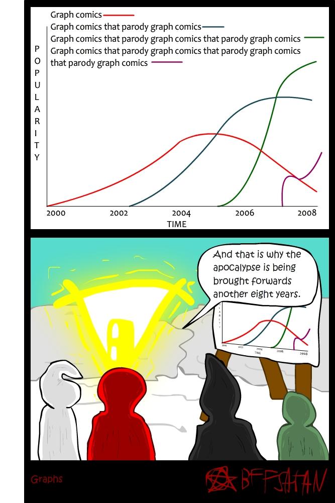 Graphs