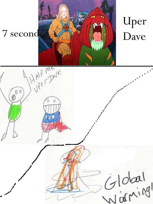 this uper dave was drawn in 7 seconds and edited in two minutes.