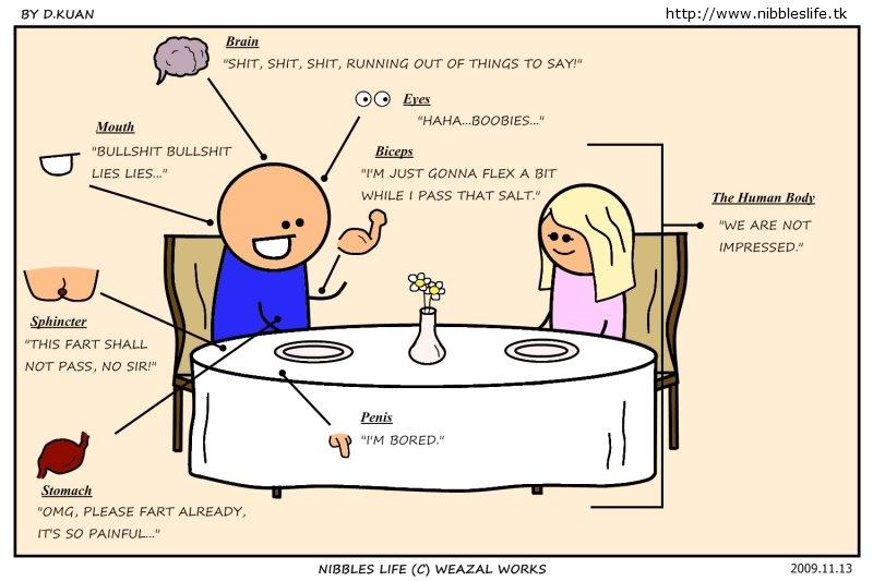 First Date Anatomy