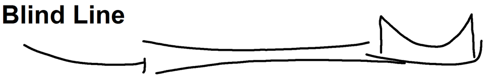 Blind Line