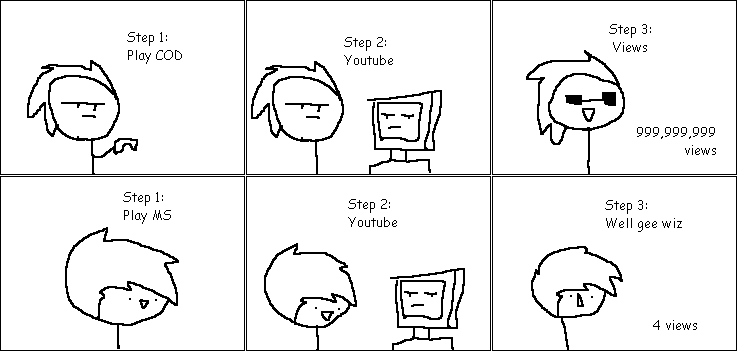 The truth about youtube