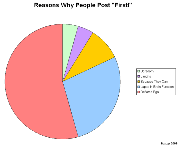 #12: Reasons Why People Post "First!"