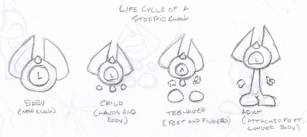 Life Cycle of a StoopidClock