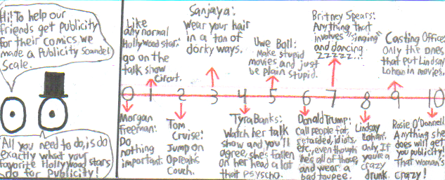 # 12 Publicity Scandel Scale