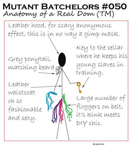 Anatomy of a Real Dom (TM)