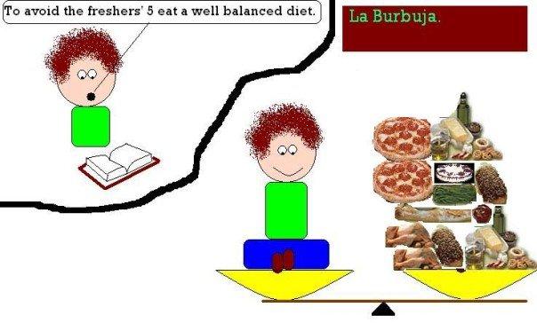 The balanced diet