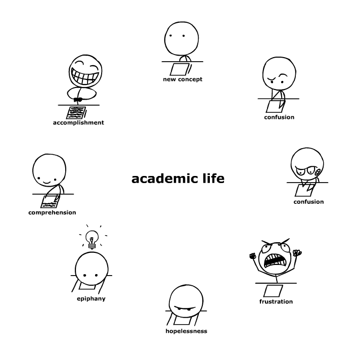 Academic Life