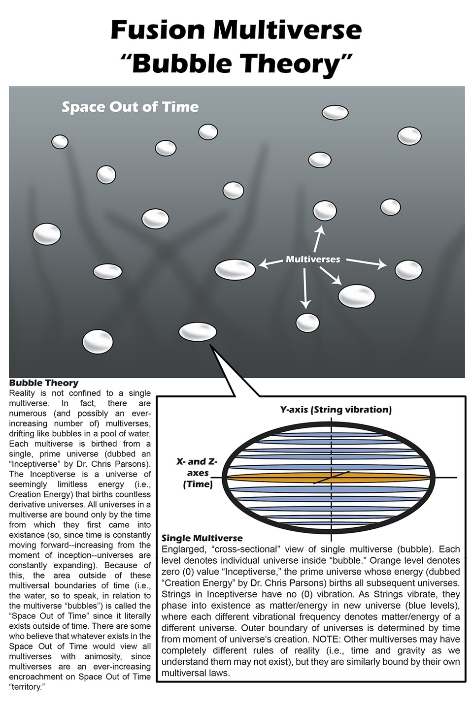 Fusion "Bubble Theory" Diagram