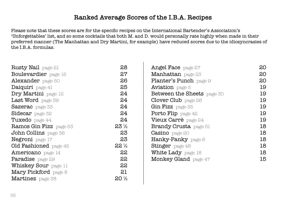 Ranked Average Scores