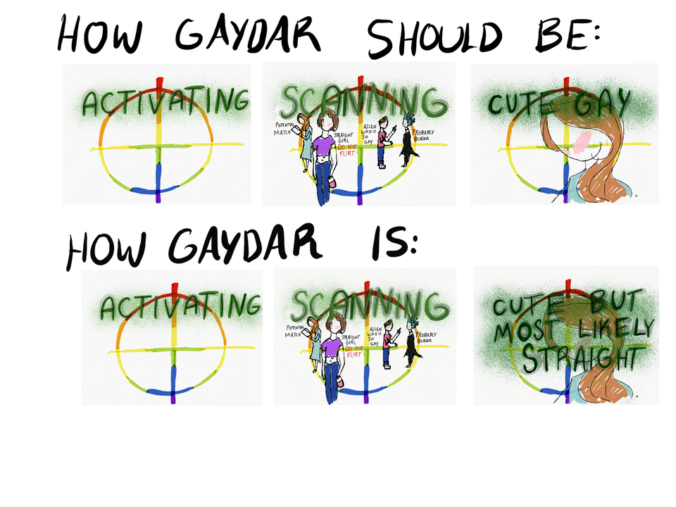 Gaydar Problems