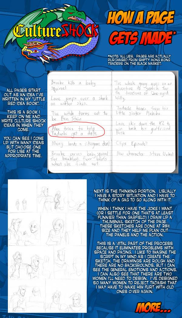 - How a Page is Made (1/4) -
