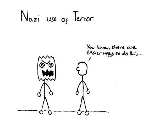 Nazi use of Terror