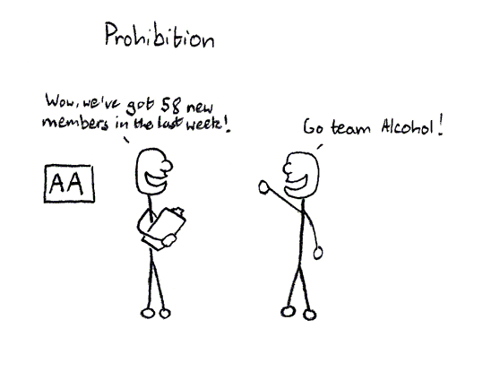 Prohibition