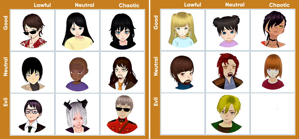 Extras - An attempt at an alignment chart