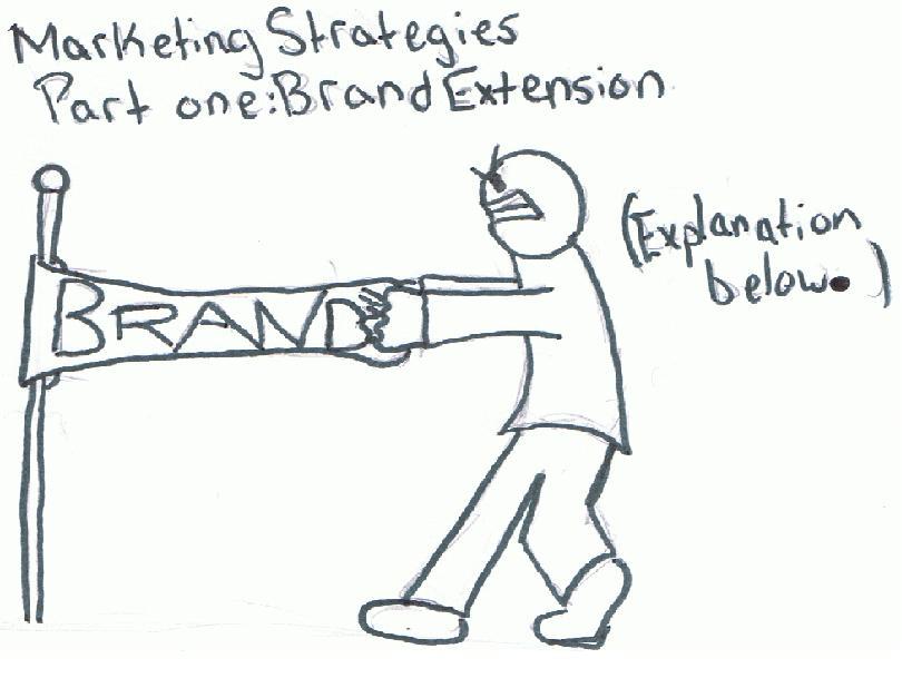 Marketing Strategies: Brand Extension