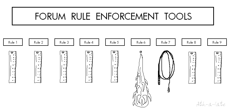 Rule Enforcement