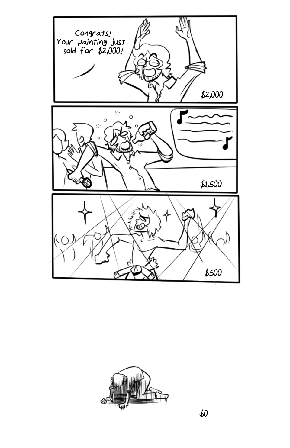 Fiscal Responsibility