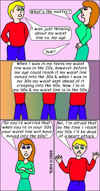 Waistline vs Age