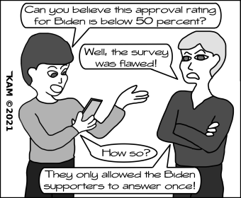 Biden’s Approval Rating