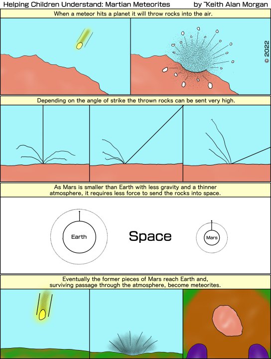 Helping Children Understand: Martian Meteorites