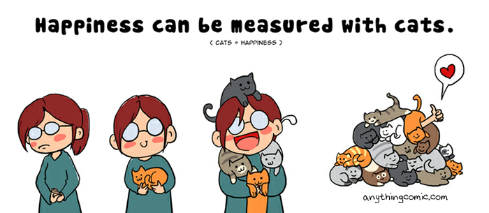 Happiness is cats