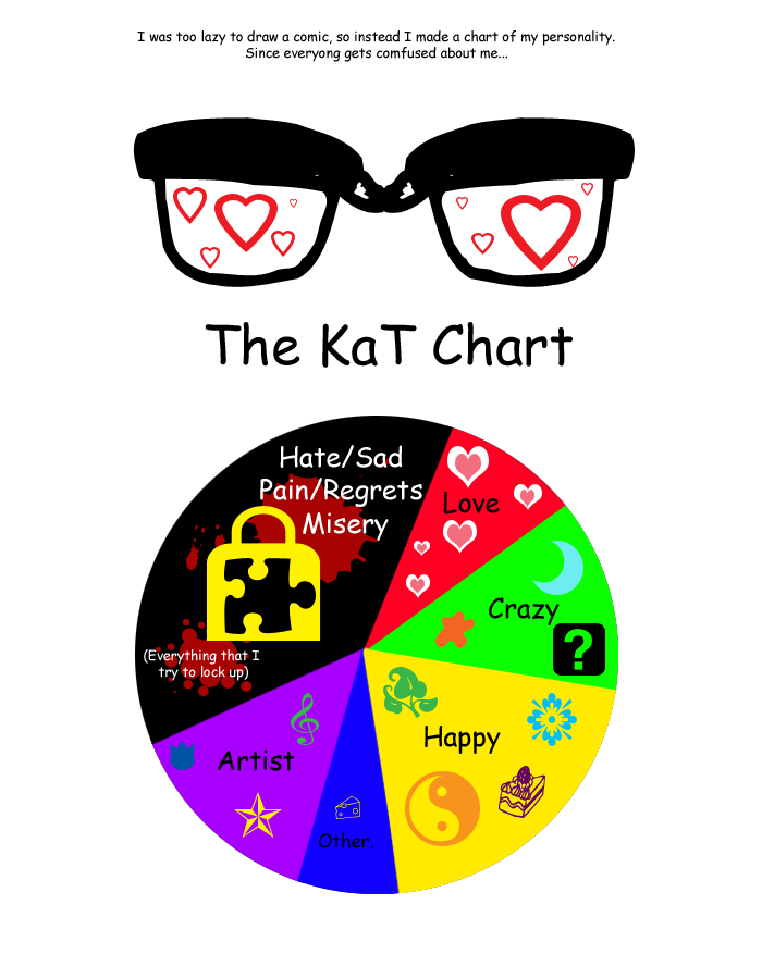 The KaT Chart