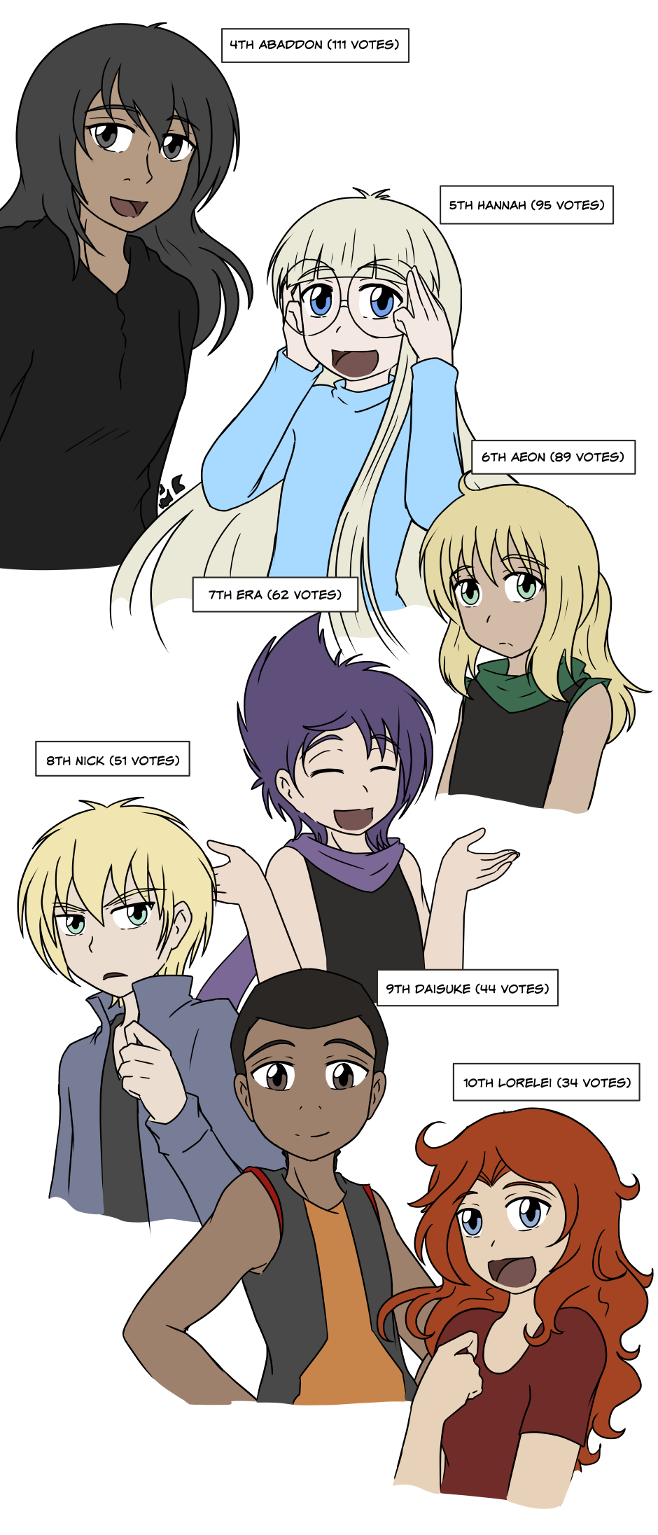 Favourite Character Poll Results 2016 - Part 02