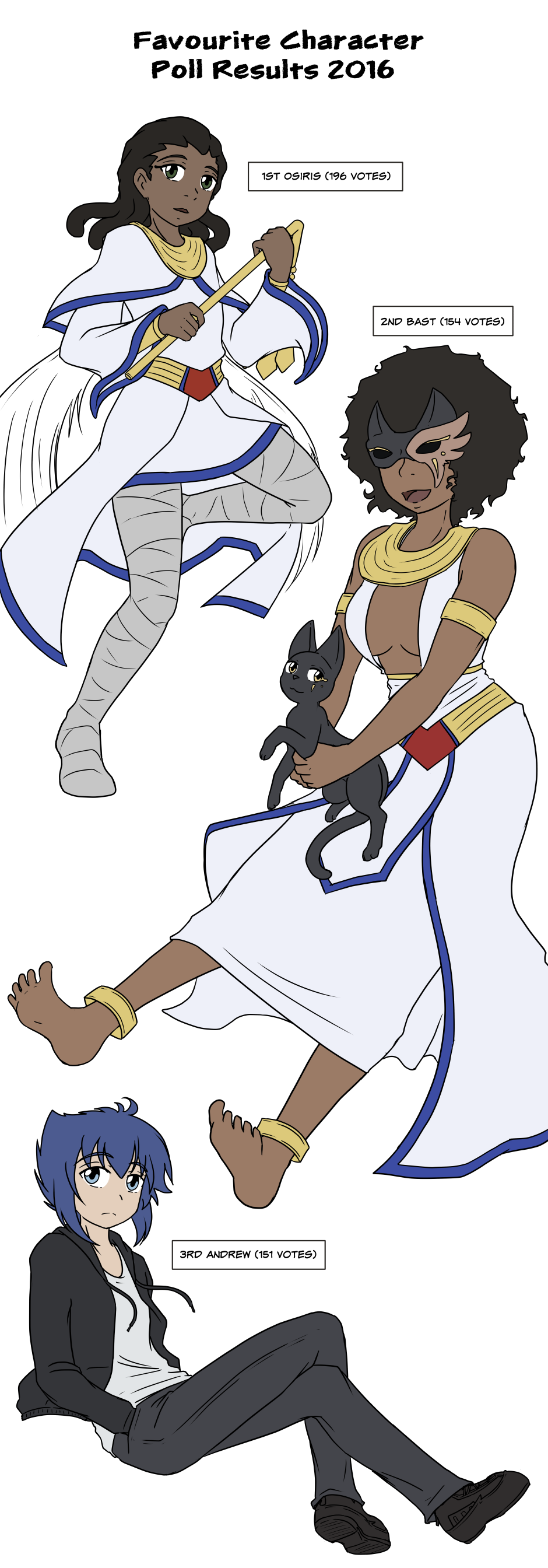 Favourite Character Poll Results 2016 - Part 01