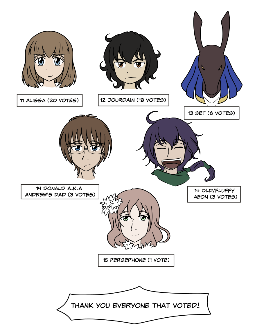 Favourite Character Poll Results 2016 - Part 03