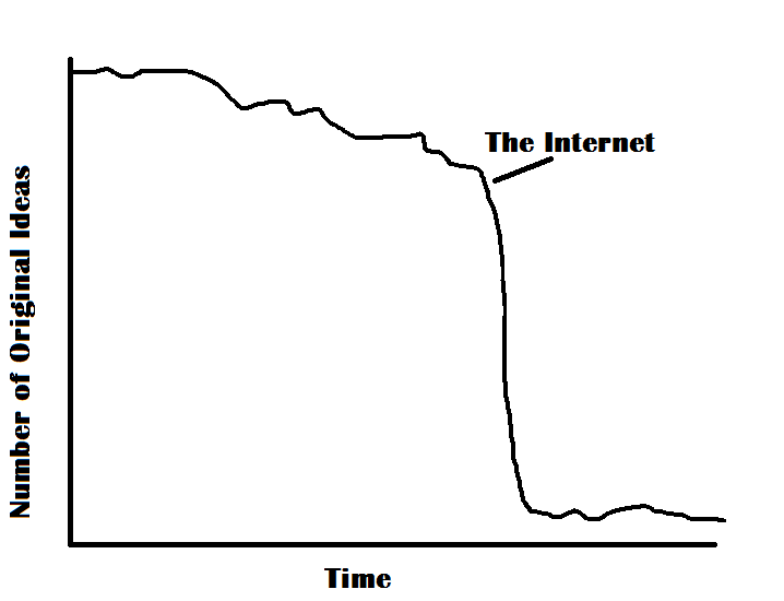 The Internet and Originality