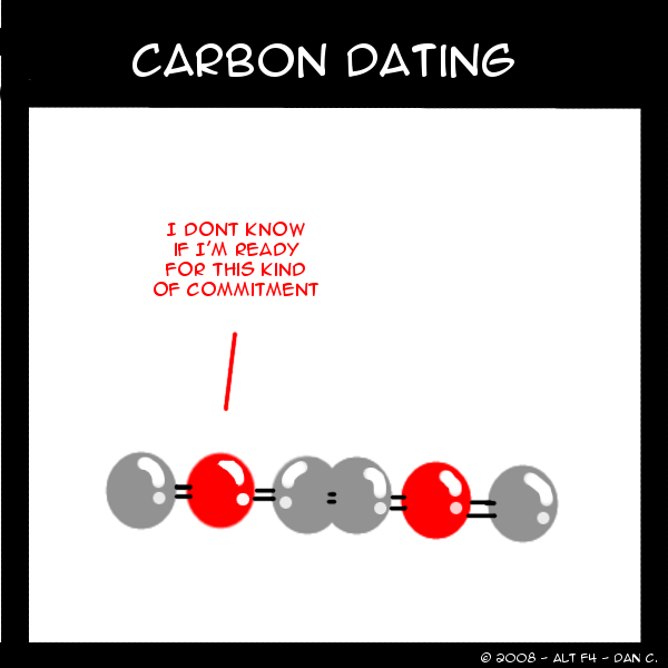 Carbon Dating