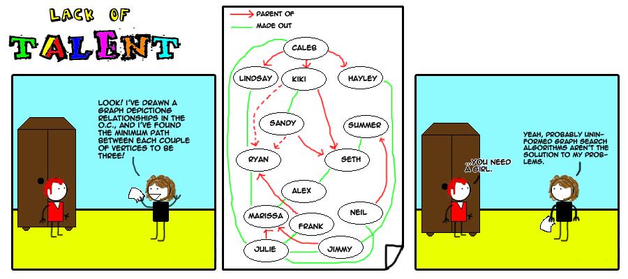 the O.C. graph