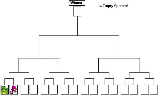 Bracket so far