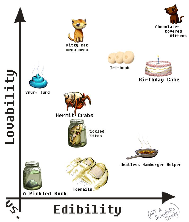 Chart Based Humor