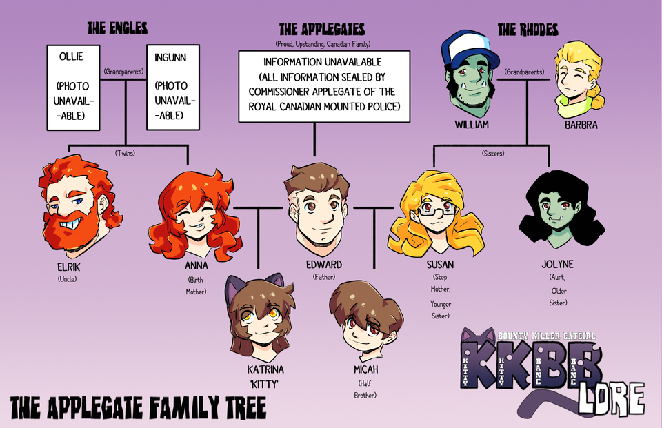 KKBB Lore: The Applegate Family Tree