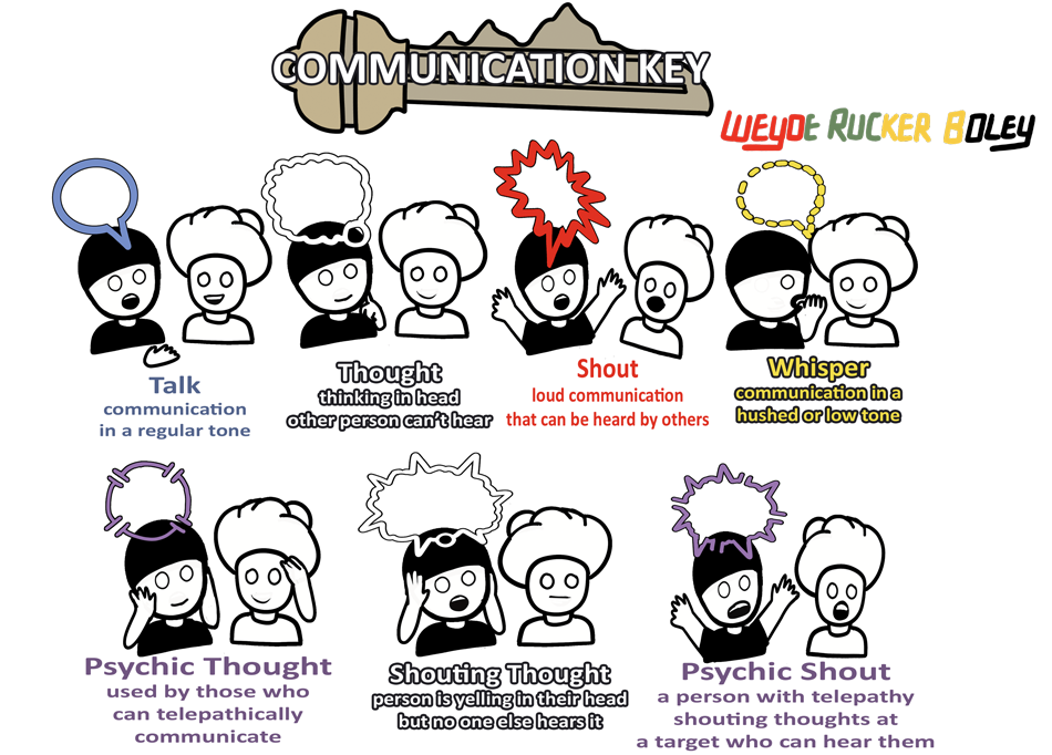 communication key