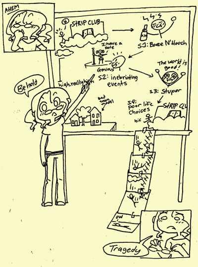 Professor Rokulily Explains