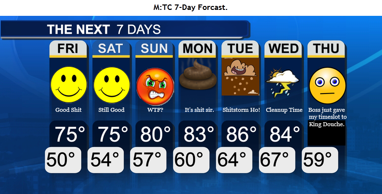 354 - M:TC 7-Day Forecast