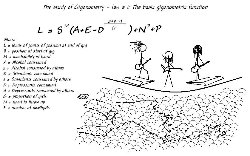 Gigonometry: The basic gigonometric function