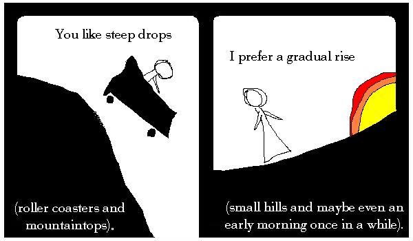 Steep Drops Versus a Gradual Rise
