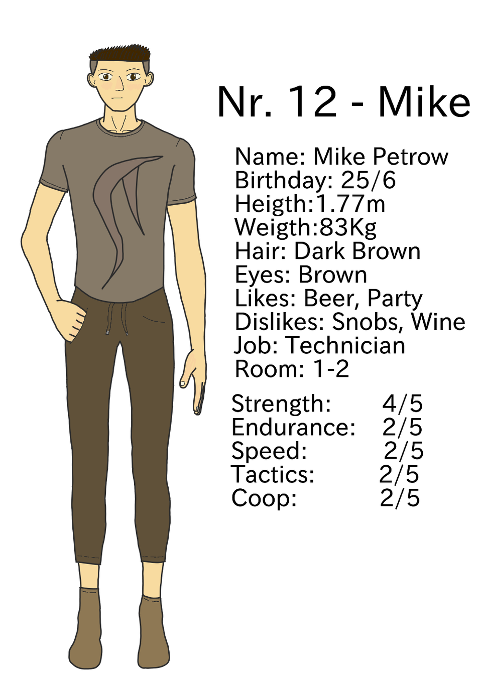 01-11-18/ Mike`s Character Sheet