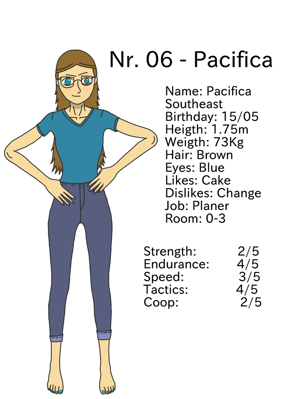 01-10-16/Pacficas Character Sheet
