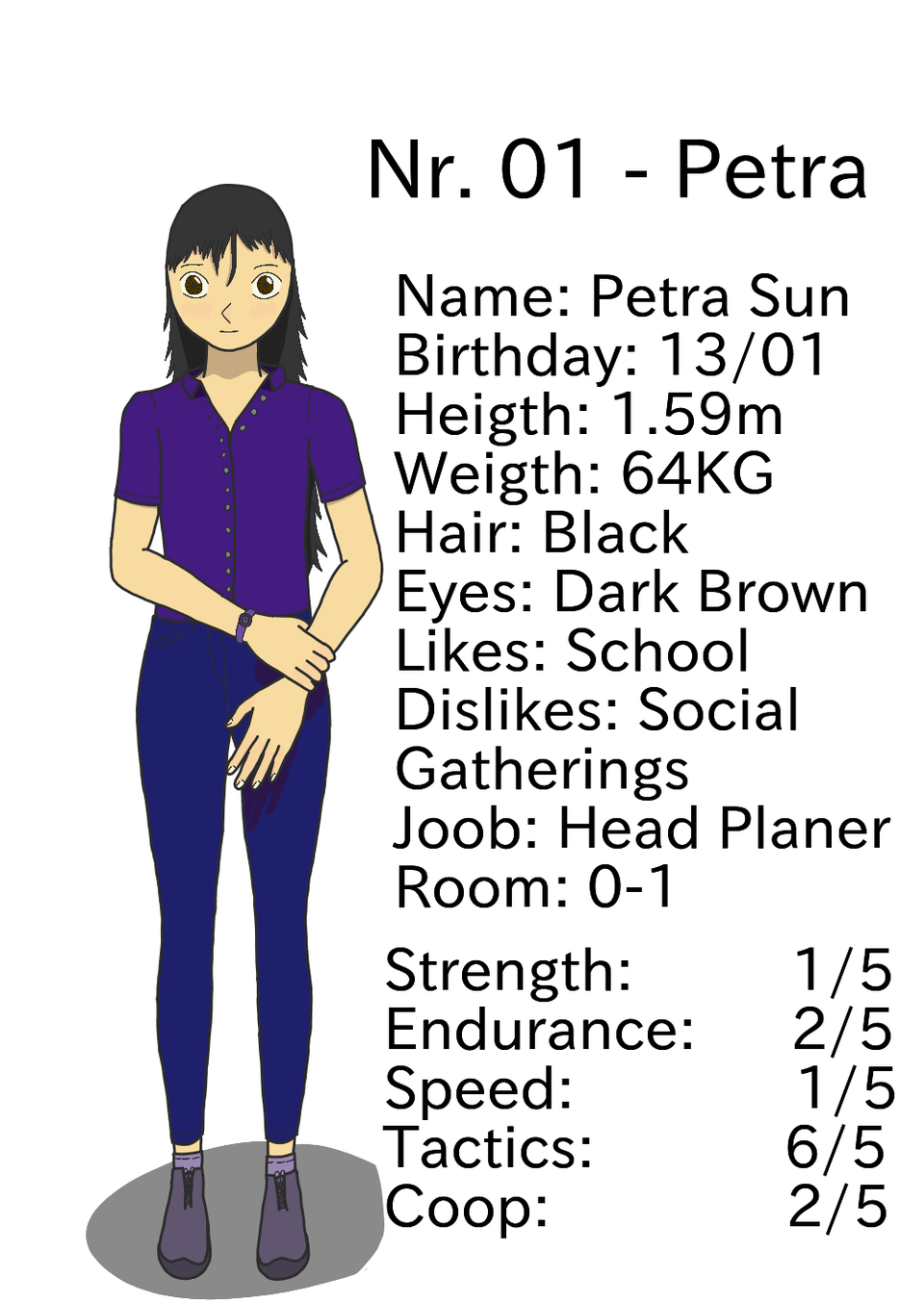 01-09-14/Petras Character Sheet